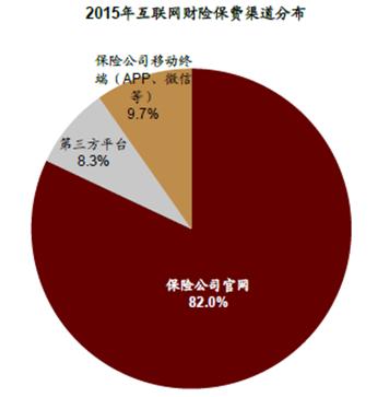 2016-2021年中国保险代理行业发展趋势及竞争策略研究报告(目录)