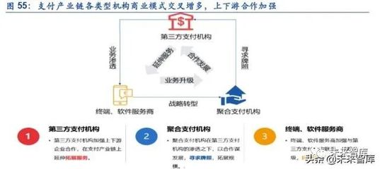 金融科技专题报告:第三方支付行业深度研究