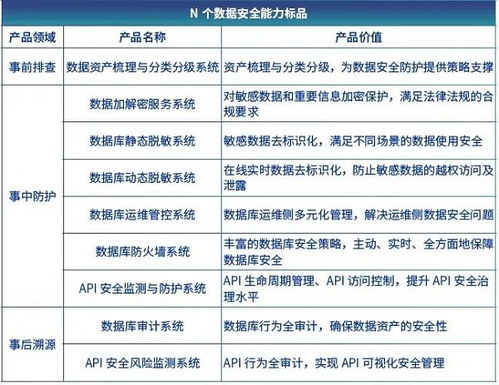 信安世纪dsec 数据安全治理产品系列