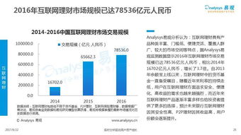 2017中国互联网金融行业专题分析