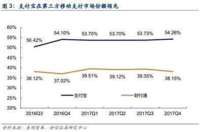 安信评蚂蚁金服:从Fin向Tech转型回归科技公司本质