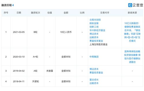 融e邦 镁信健康近日宣布完成10亿元b轮系列融资