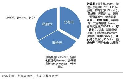 优刻得:领先的云计算第三方龙头 基金、社保连续两季度抢筹