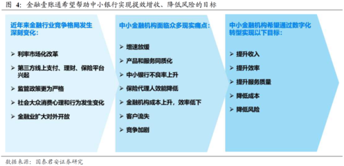 国泰君安:长期受益于第三方单客价值提升 金融壹账通(OCFT.US)商业模式和竞争优势应享高溢价